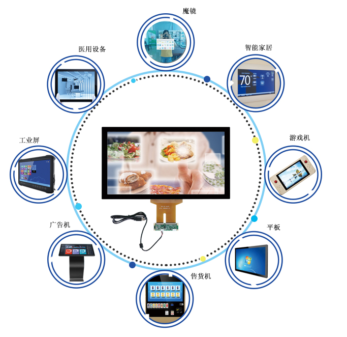 触摸屏利用领域